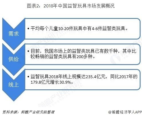 益智玩具行業(yè)市場分析:STEAM教育理念帶動高品質(zhì)玩具市場