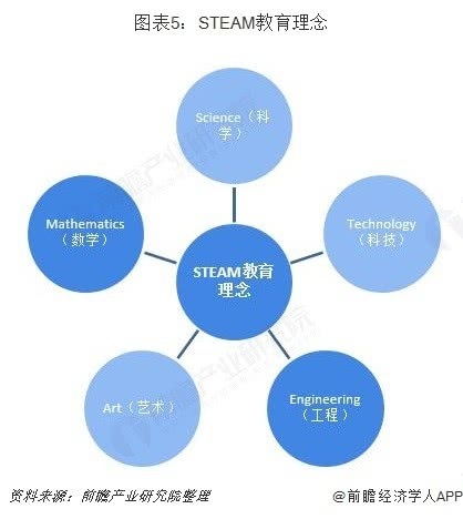 益智玩具行業(yè)市場分析:STEAM教育理念帶動高品質(zhì)玩具市場